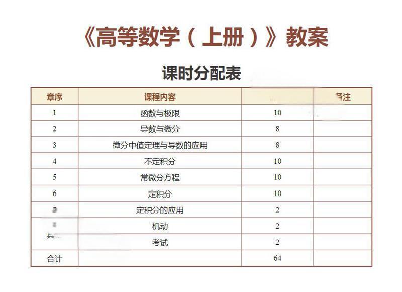 图片[7]-高等数学上下册全套课程教学课件PPT 配套教师教案Word资料-北极星资源库